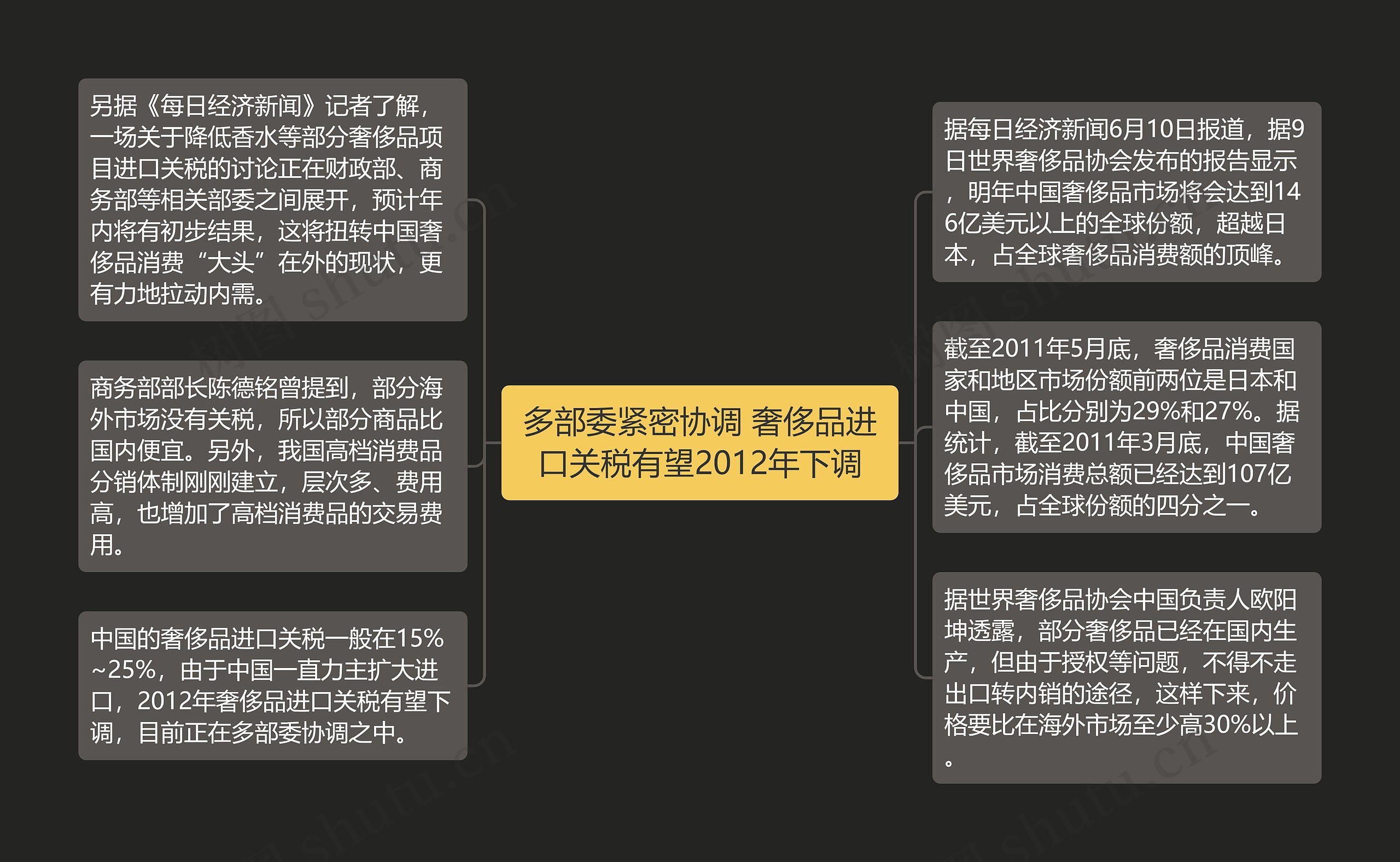 多部委紧密协调 奢侈品进口关税有望2012年下调