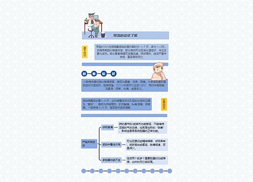 甲流的症状了解