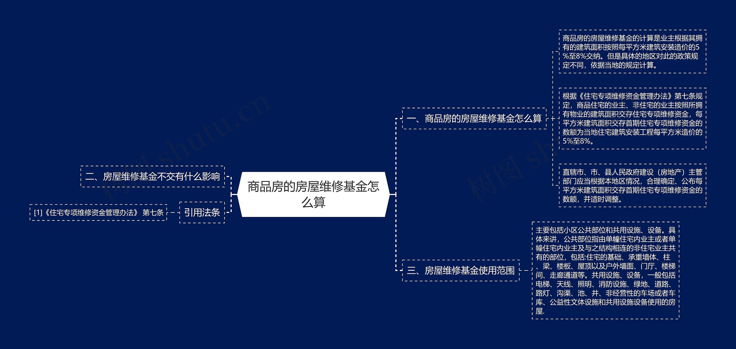 商品房的房屋维修基金怎么算