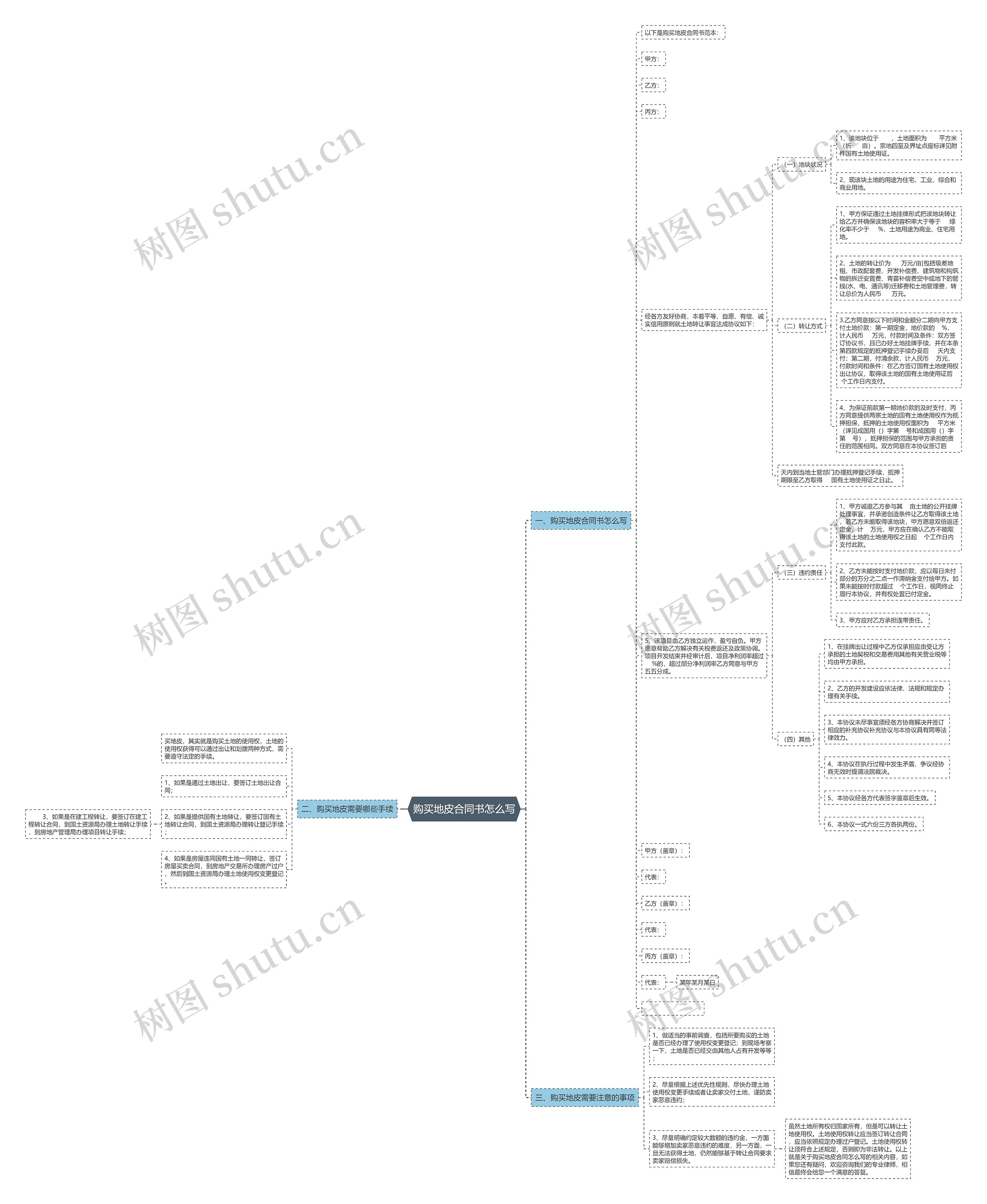 购买地皮合同书怎么写思维导图
