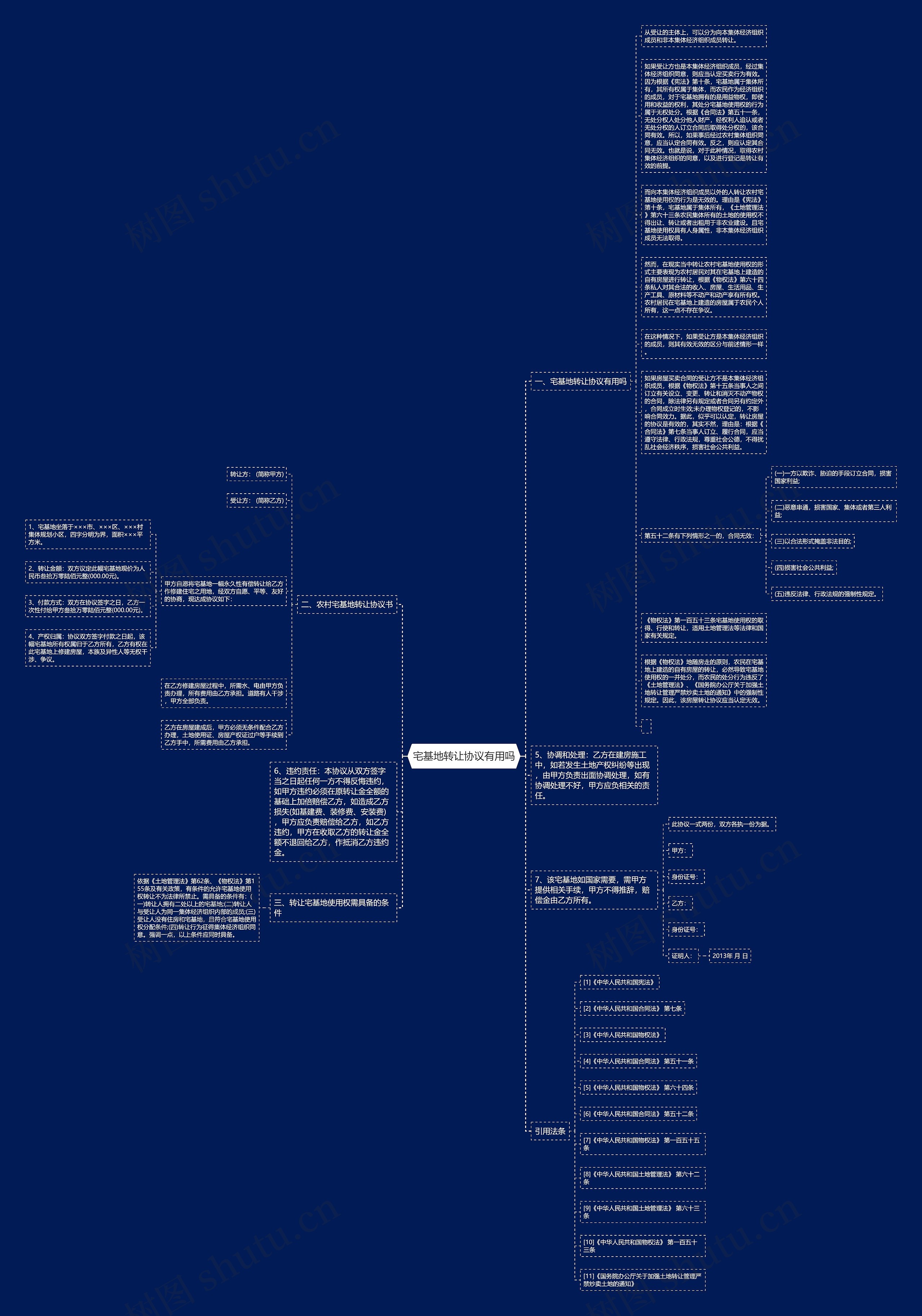 宅基地转让协议有用吗思维导图