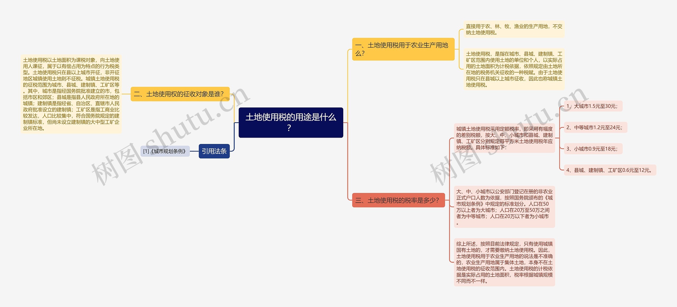 土地使用税的用途是什么？