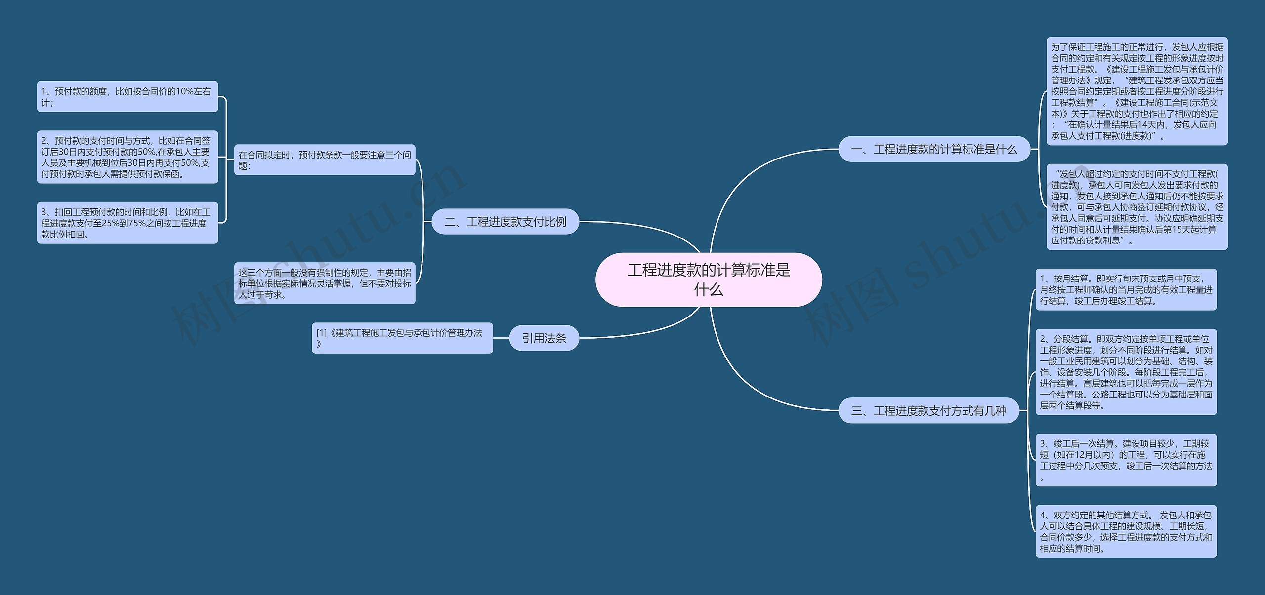 工程进度款的计算标准是什么 工程进度款的计算标准是什么