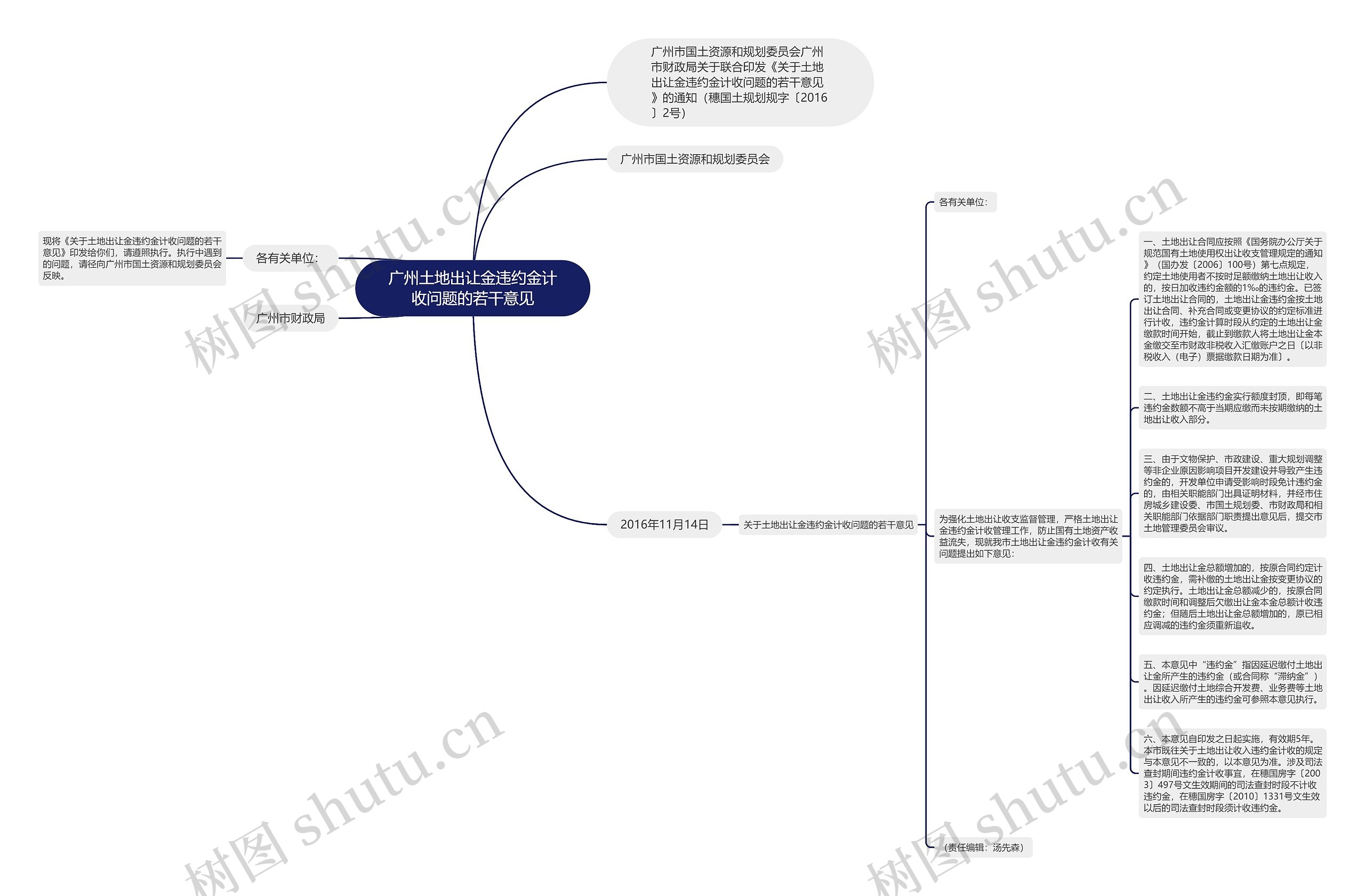 广州土地出让金违约金计收问题的若干意见思维导图