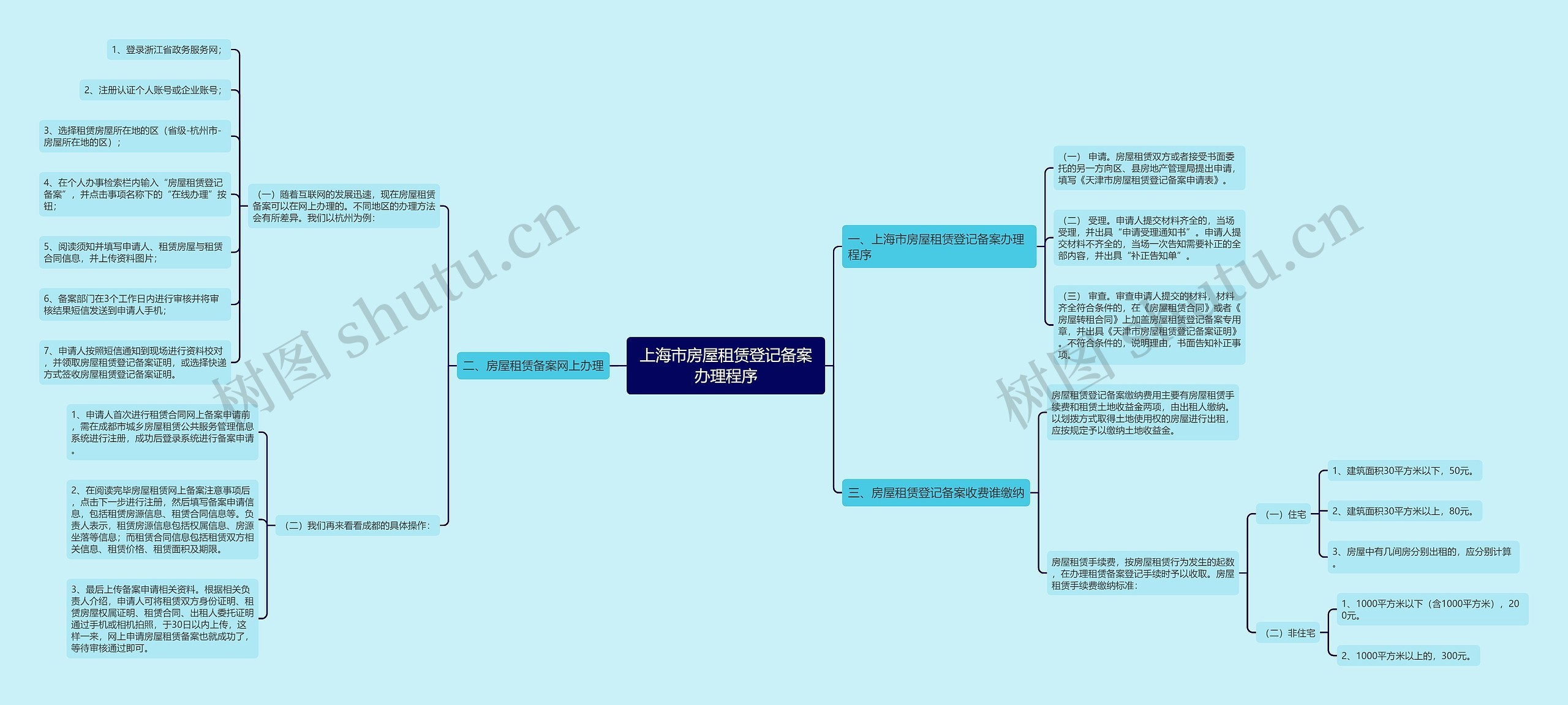 上海市房屋租赁登记备案办理程序