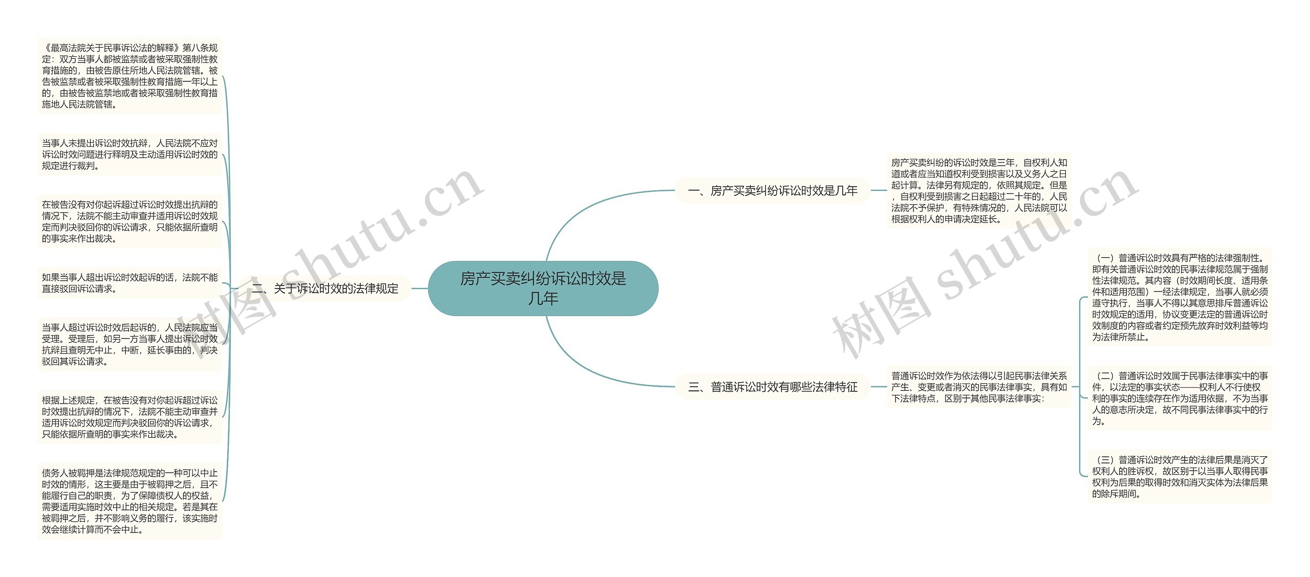 房产买卖纠纷诉讼时效是几年思维导图