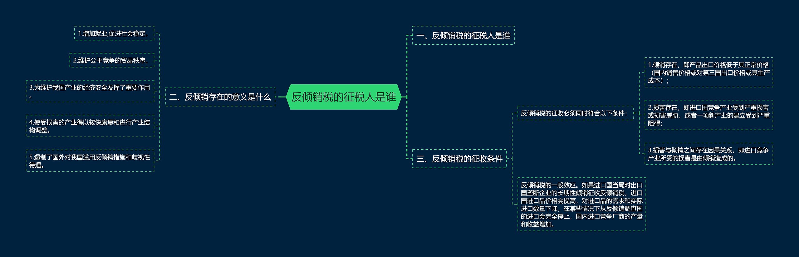 反倾销税的征税人是谁思维导图