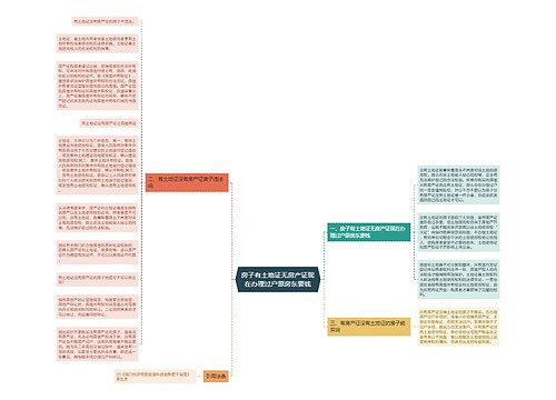 房子有土地证无房产证现在办理过户原房东要钱