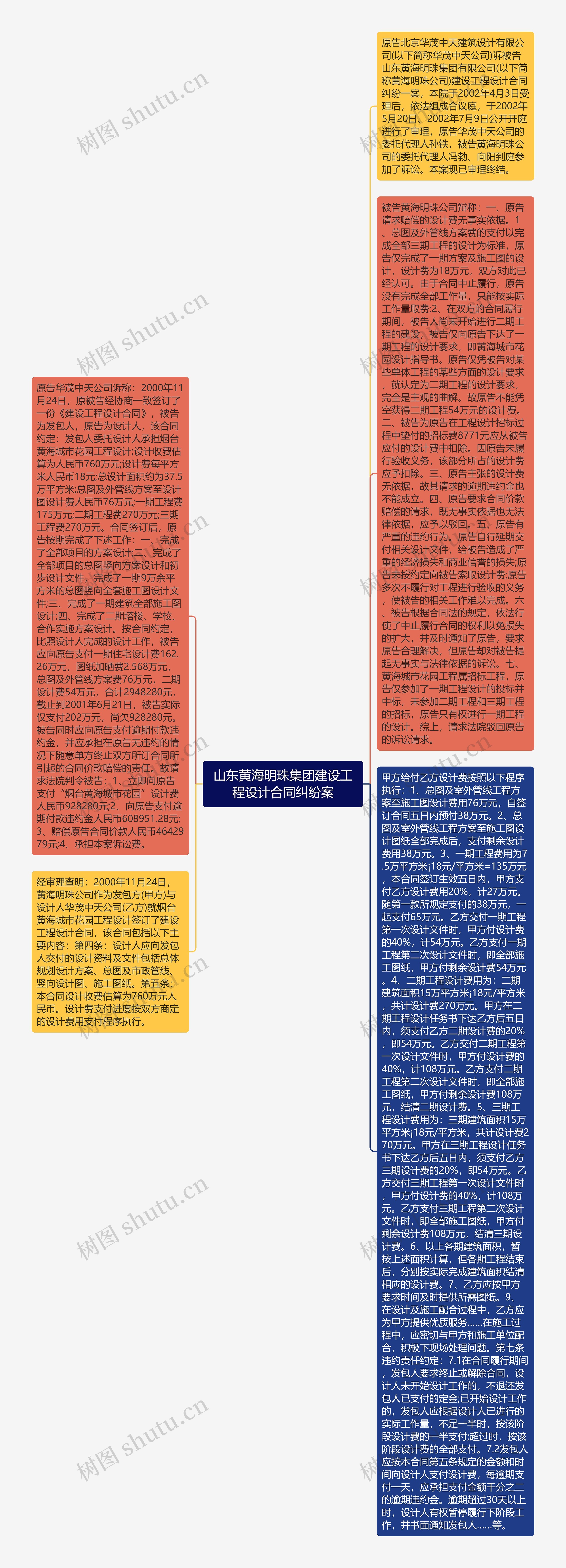 山东黄海明珠集团建设工程设计合同纠纷案