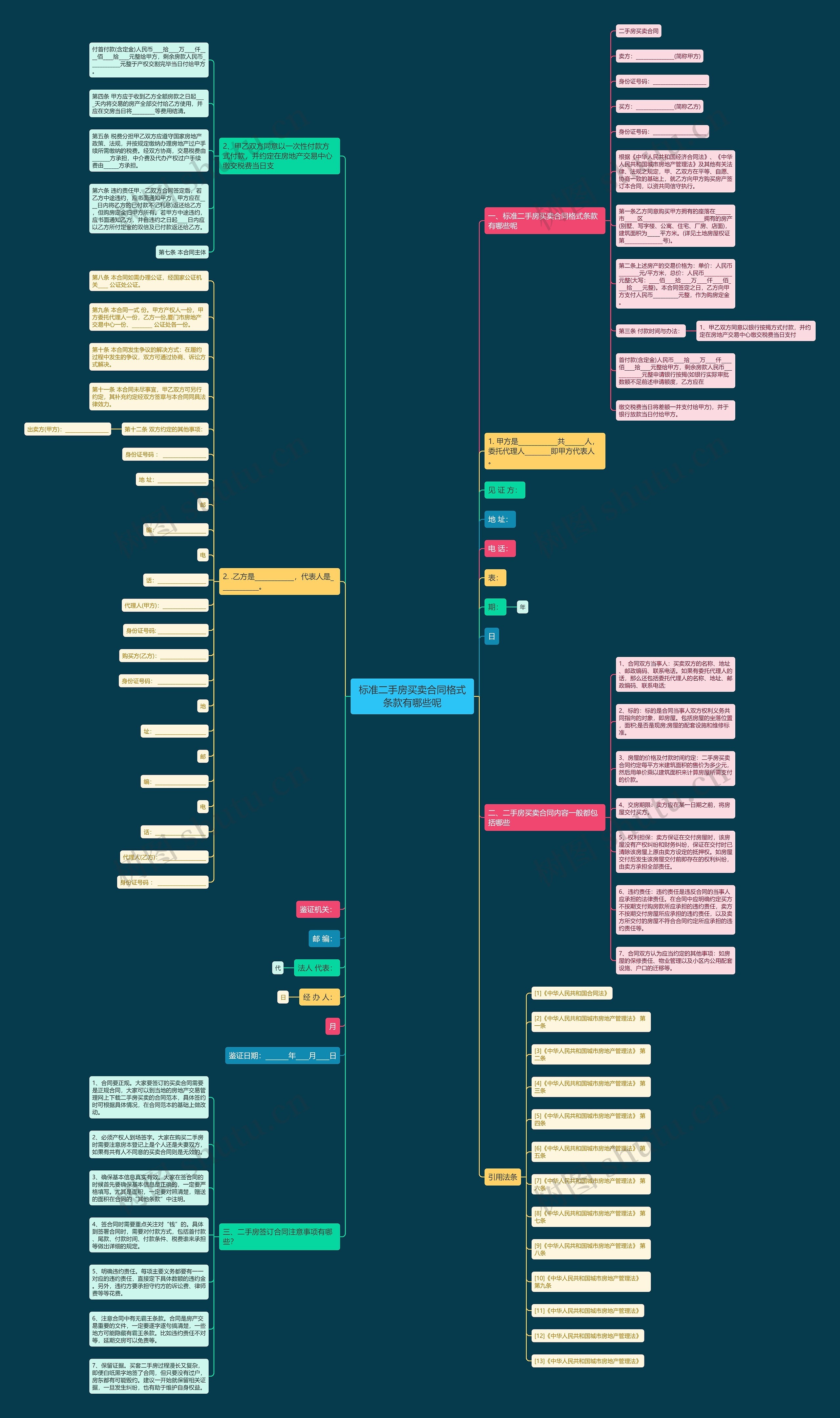 标准二手房买卖合同格式条款有哪些呢 标准二手房买卖合同格式条款有哪些呢
