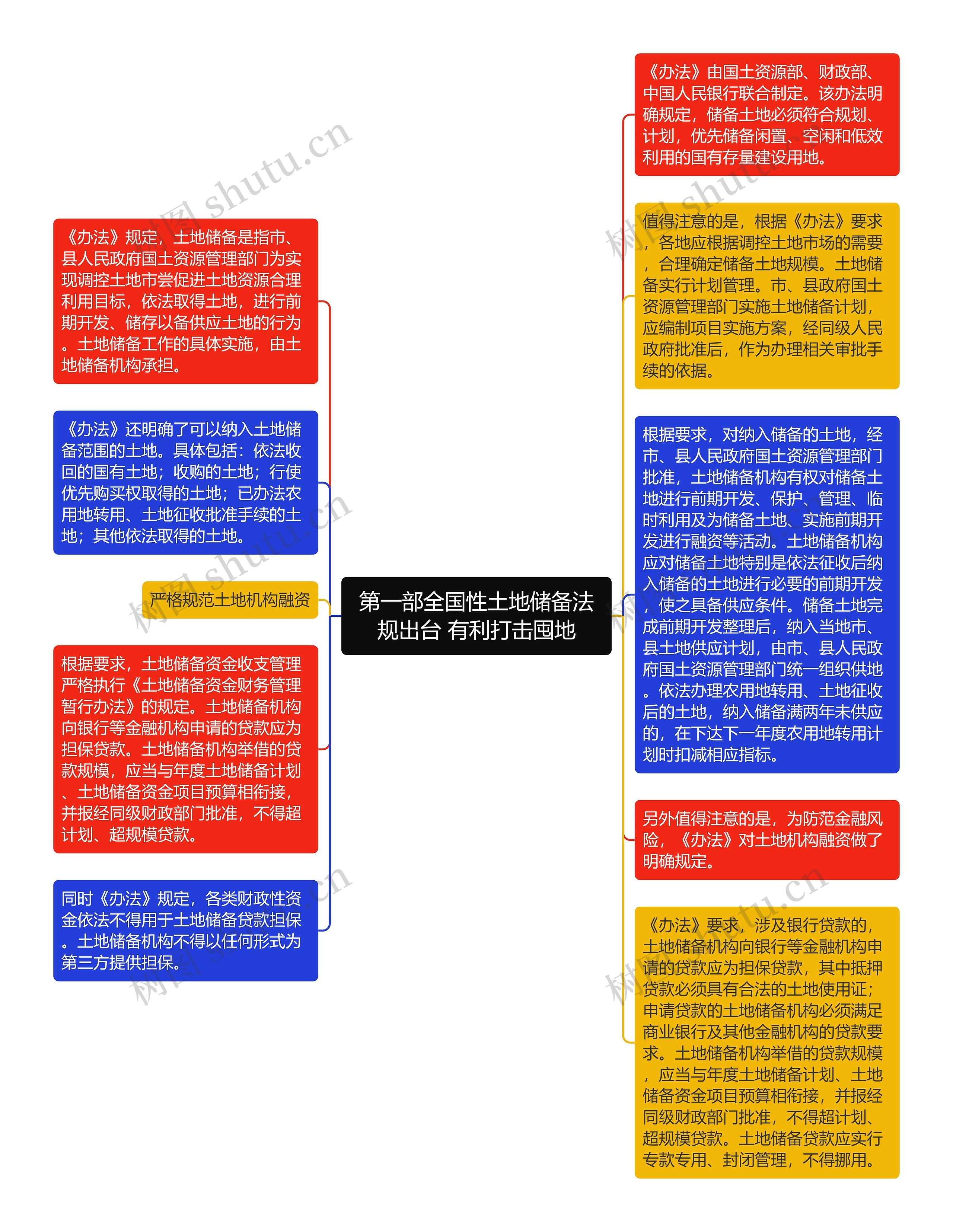 第一部全国性土地储备法规出台 有利打击囤地