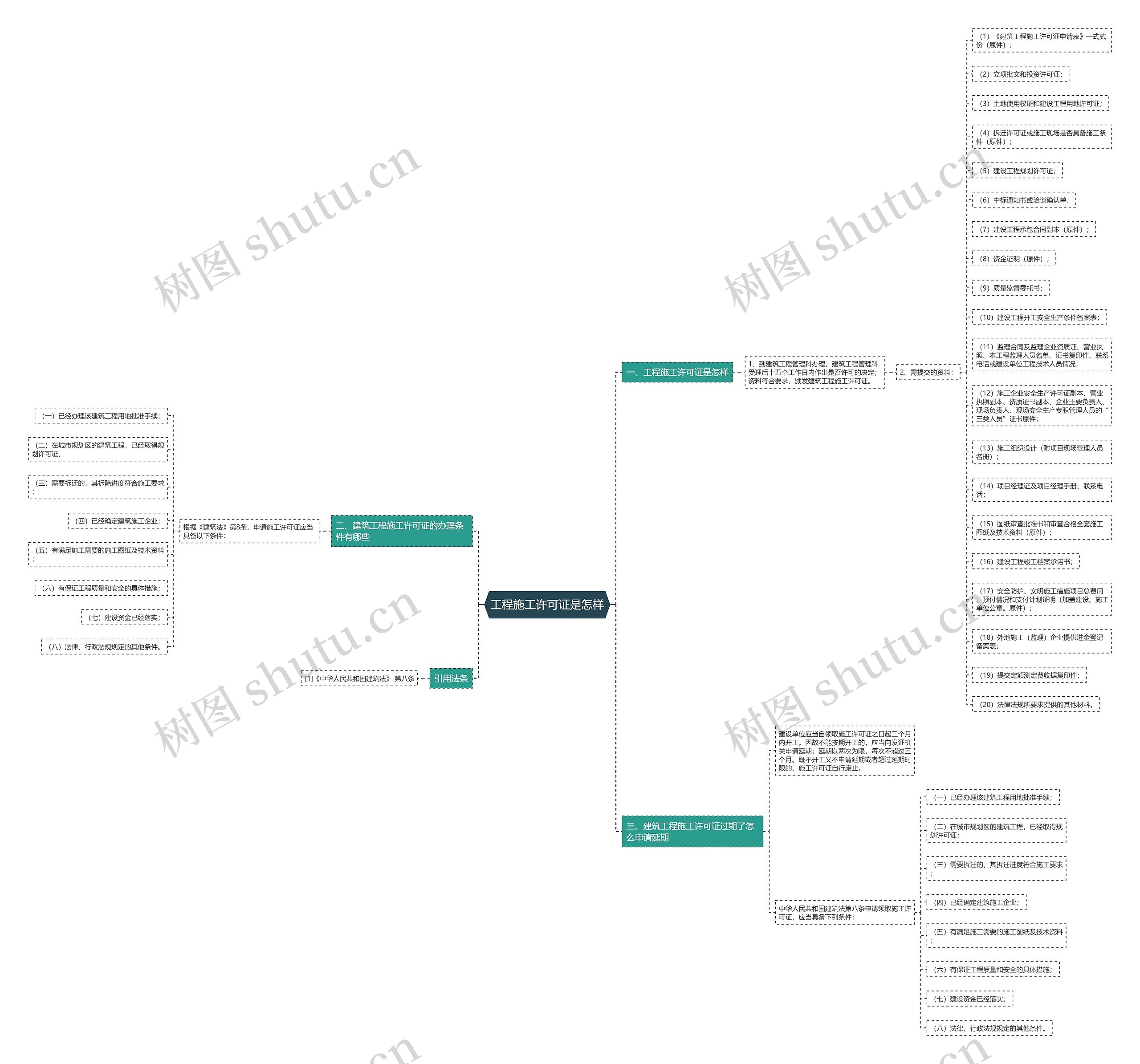 工程施工许可证是怎样 工程施工许可证是怎样