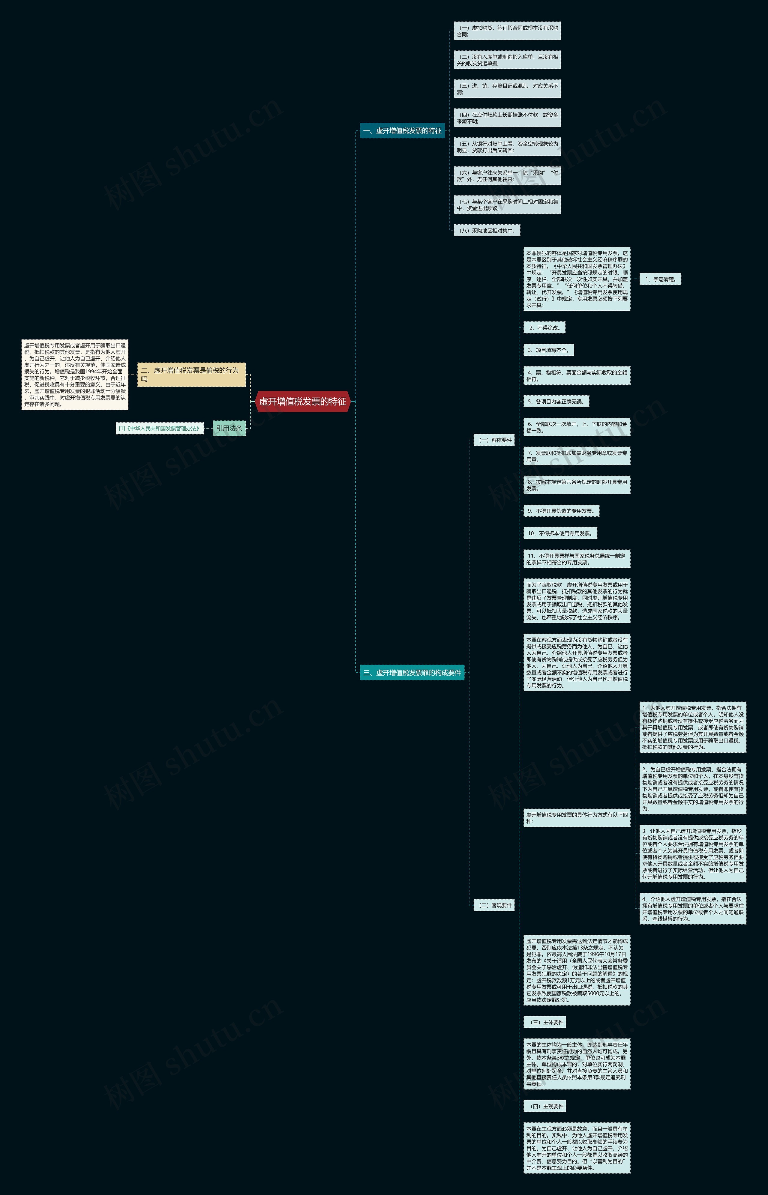 虚开增值税发票的特征思维导图