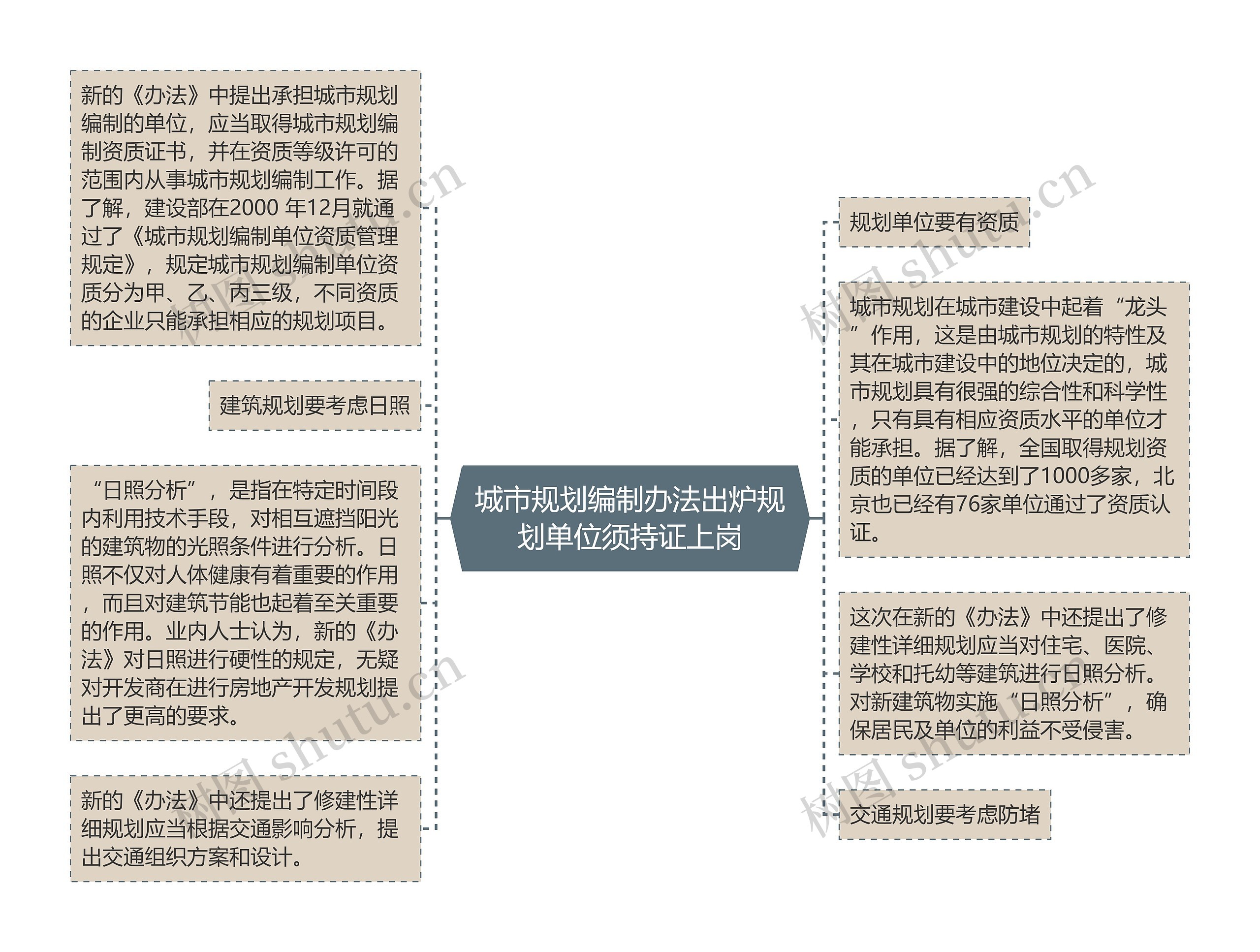 城市规划编制办法出炉规划单位须持证上岗