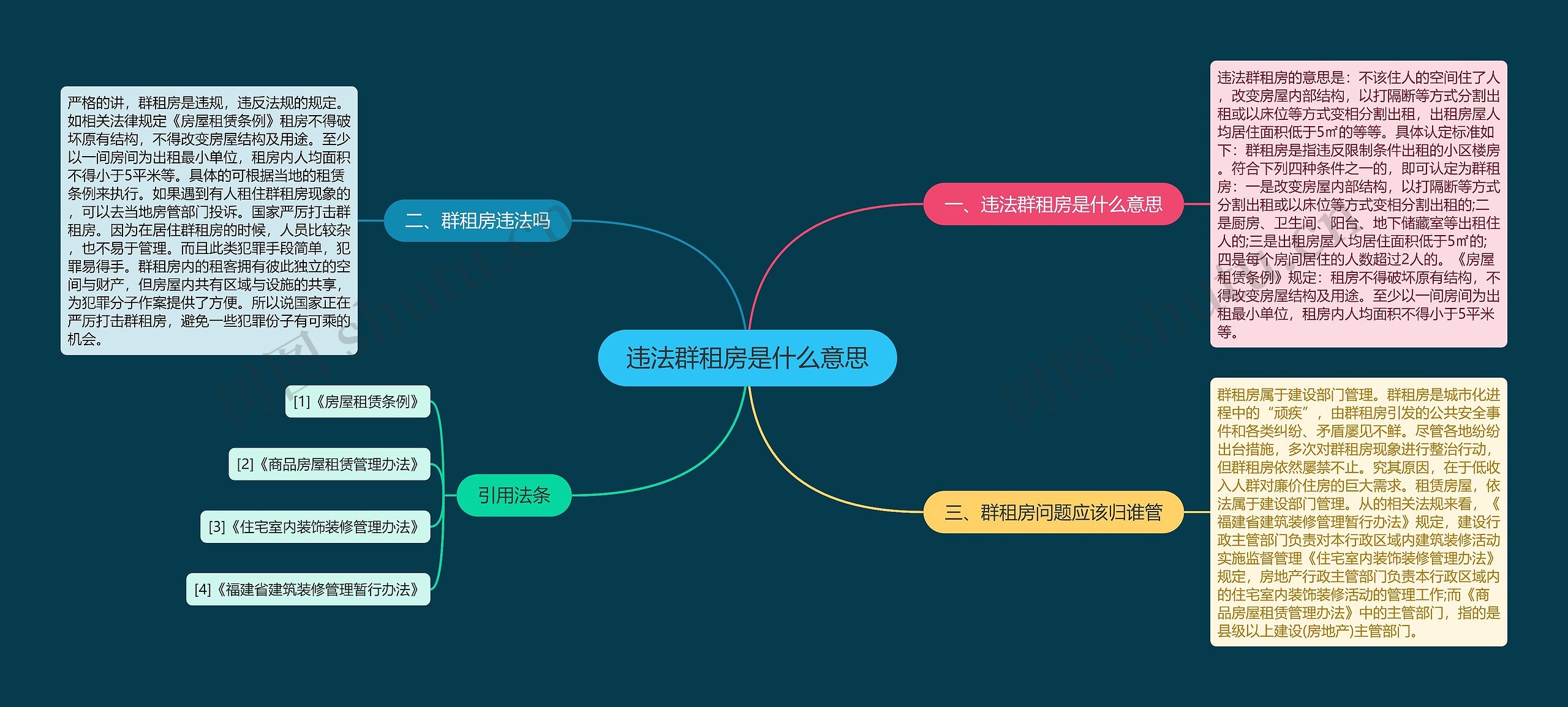 违法群租房是什么意思思维导图