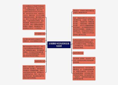 父母赞助10万先买房还是先投资