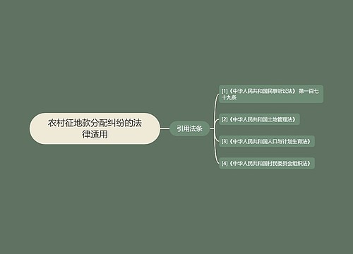 农村征地款分配纠纷的法律适用