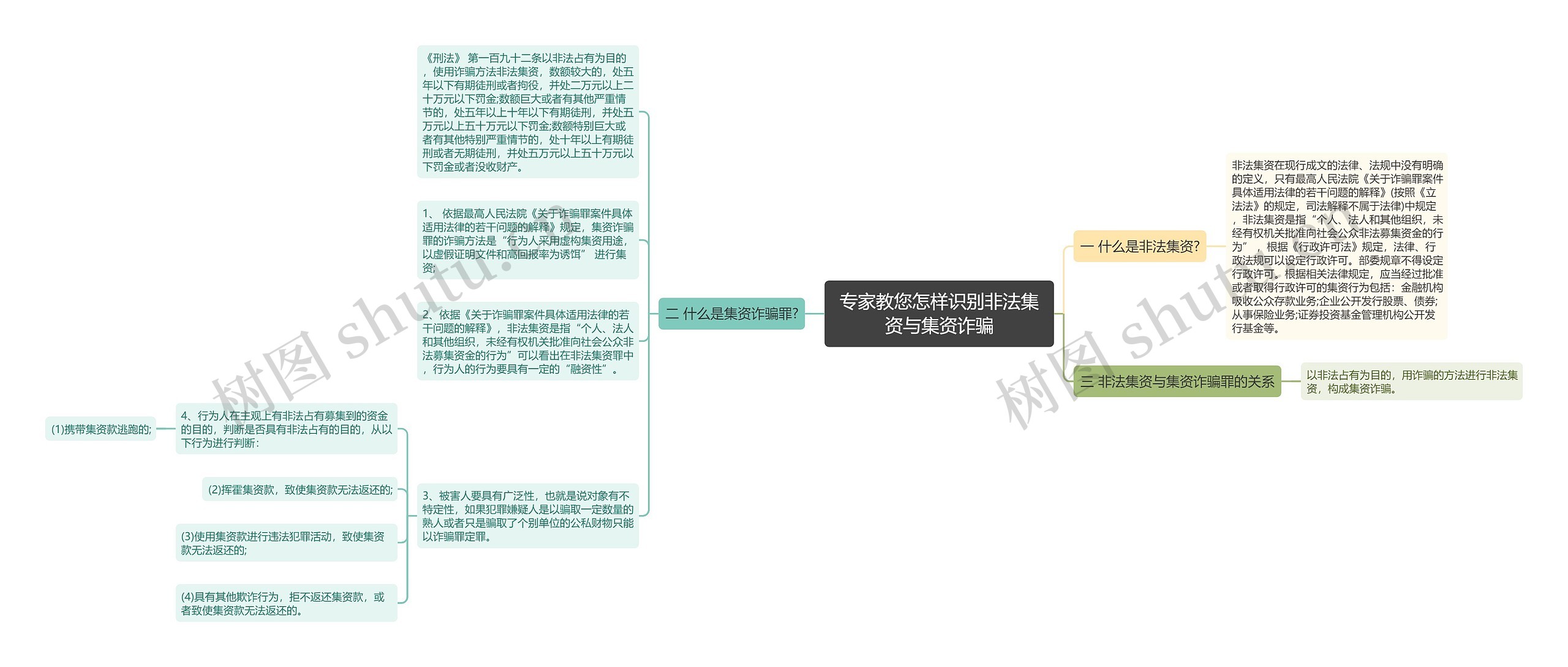 专家教您怎样识别非法集资与集资诈骗