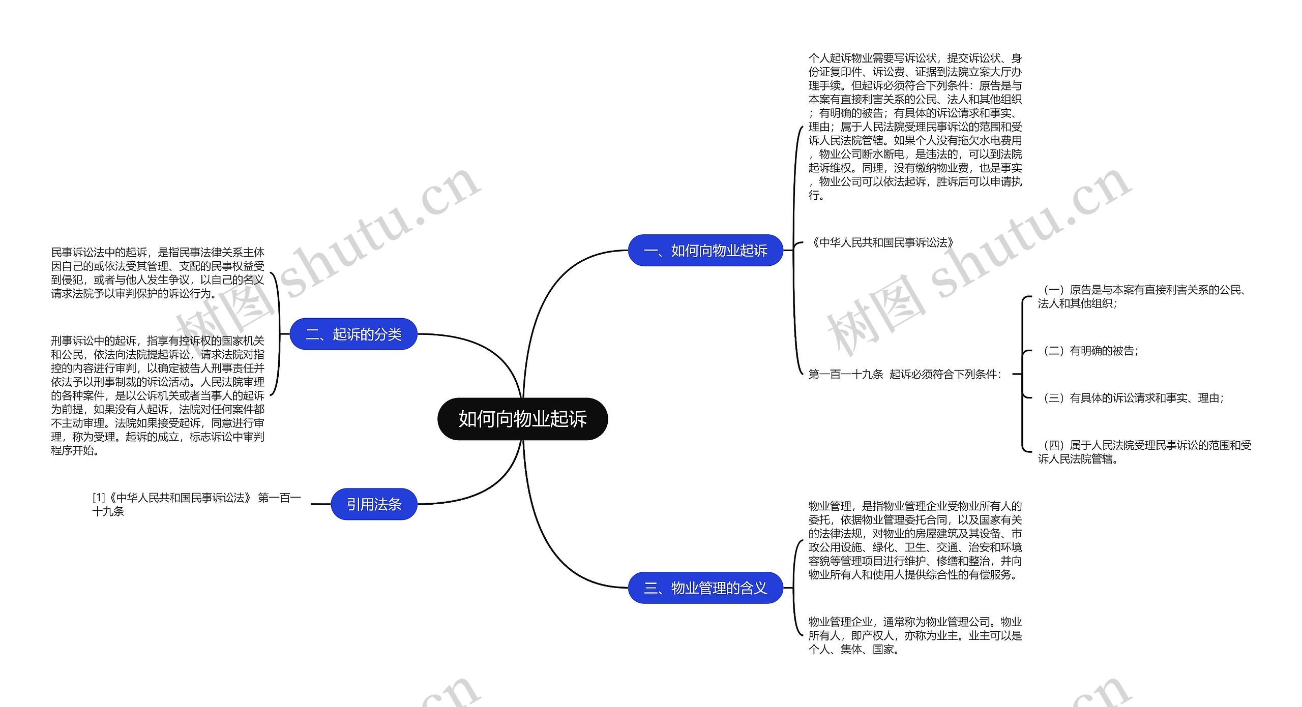 如何向物业起诉