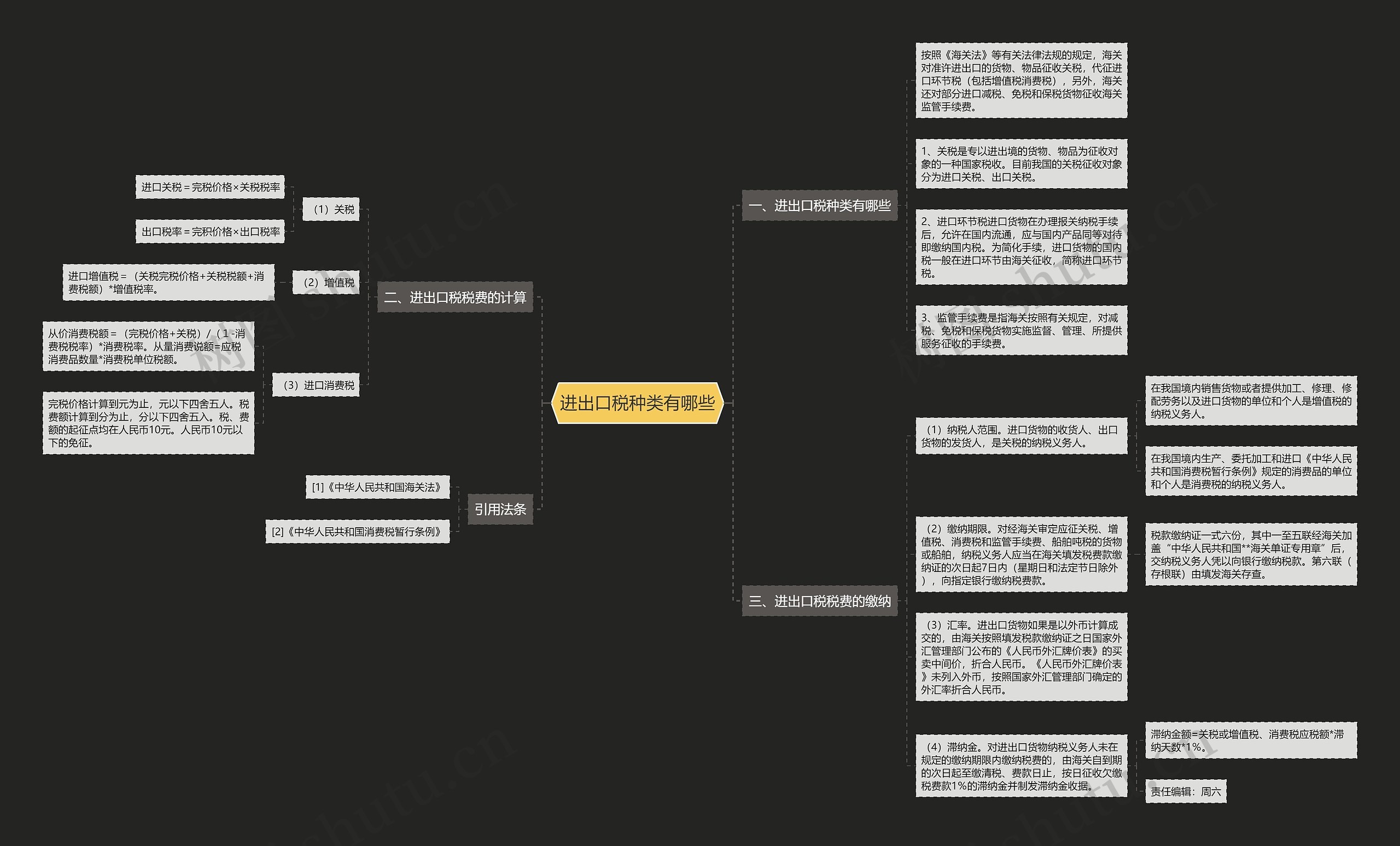 进出口税种类有哪些思维导图