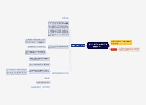 北京住宅平方销售管理最新通知2017