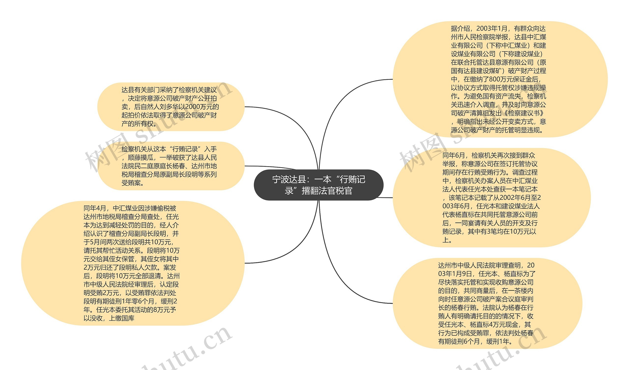 宁波达县：一本“行贿记录”撂翻法官税官