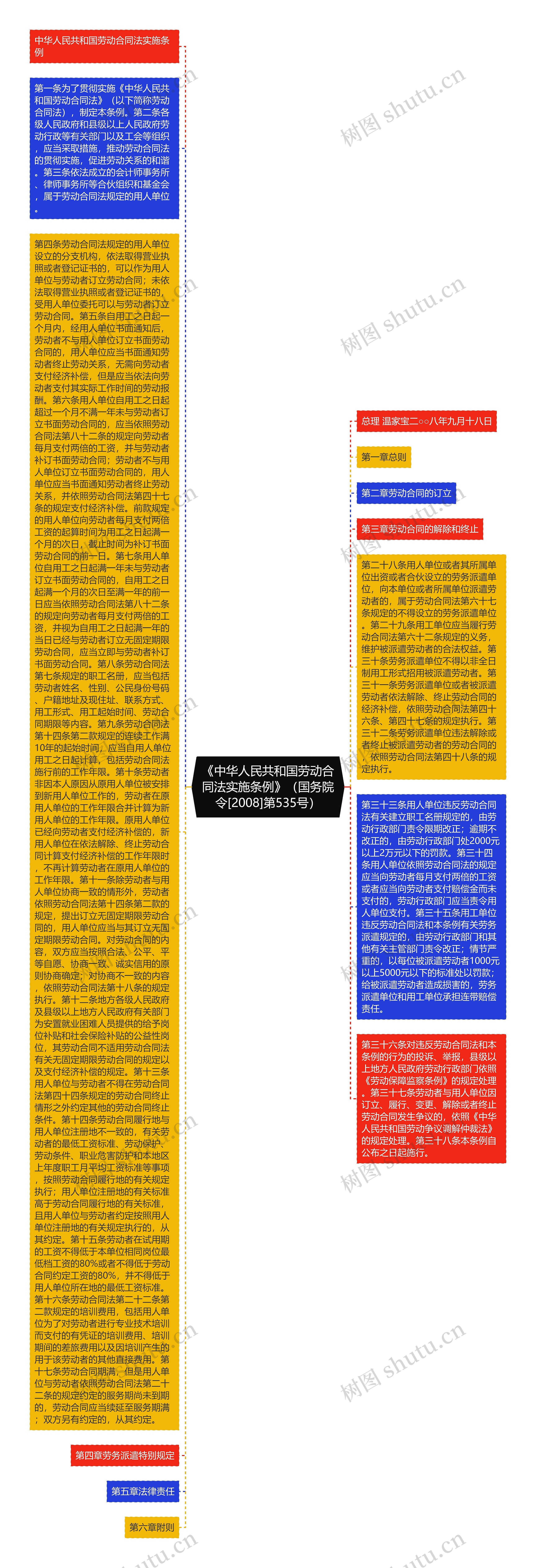 《中华人民共和国劳动合同法实施条例》（国务院令[2008]第535号）