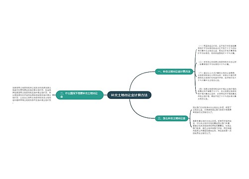 补交土地出让金计算方法