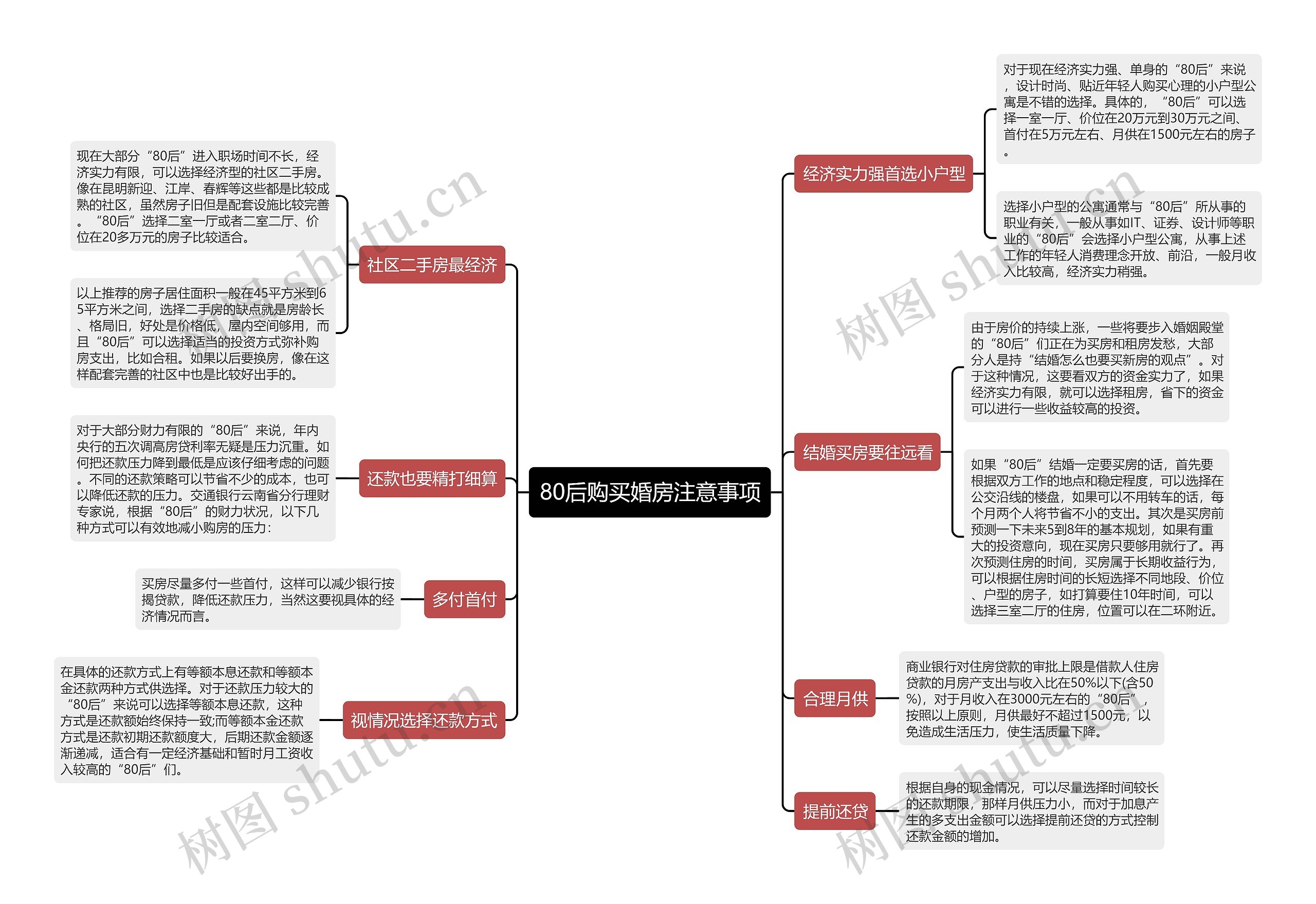 80后购买婚房注意事项思维导图