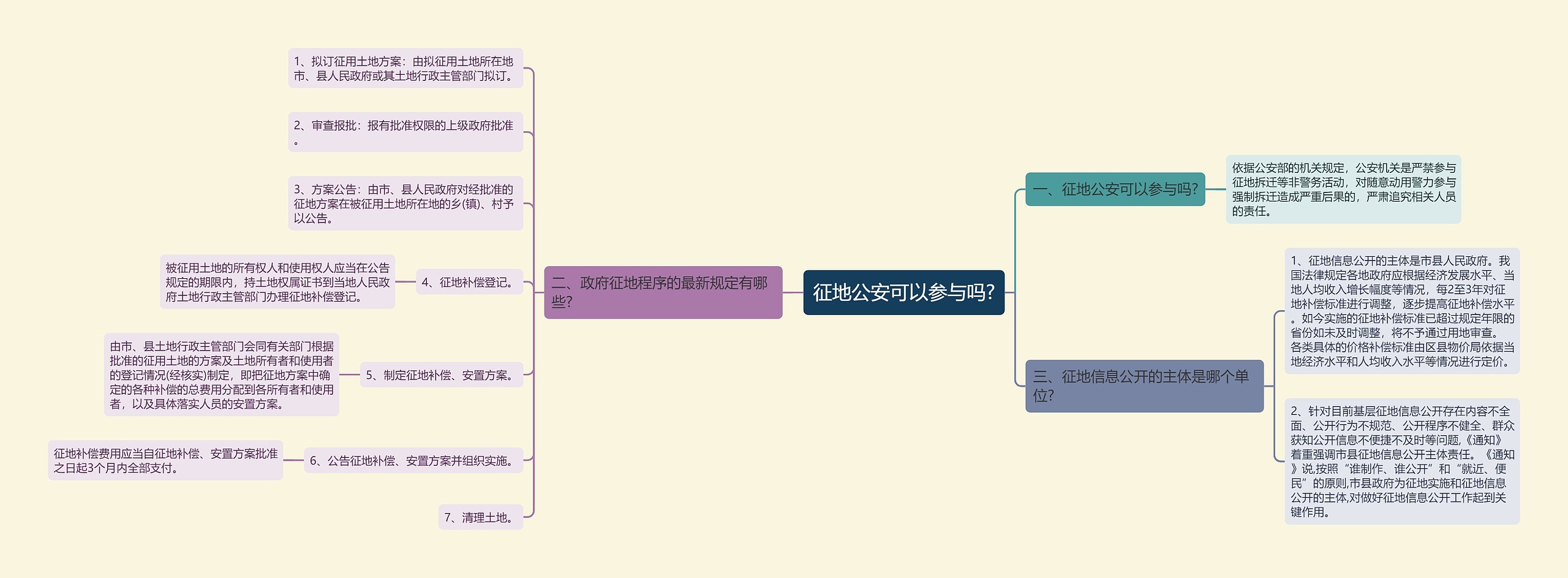征地公安可以参与吗?