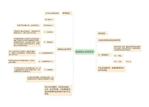 饭店转让合同范本