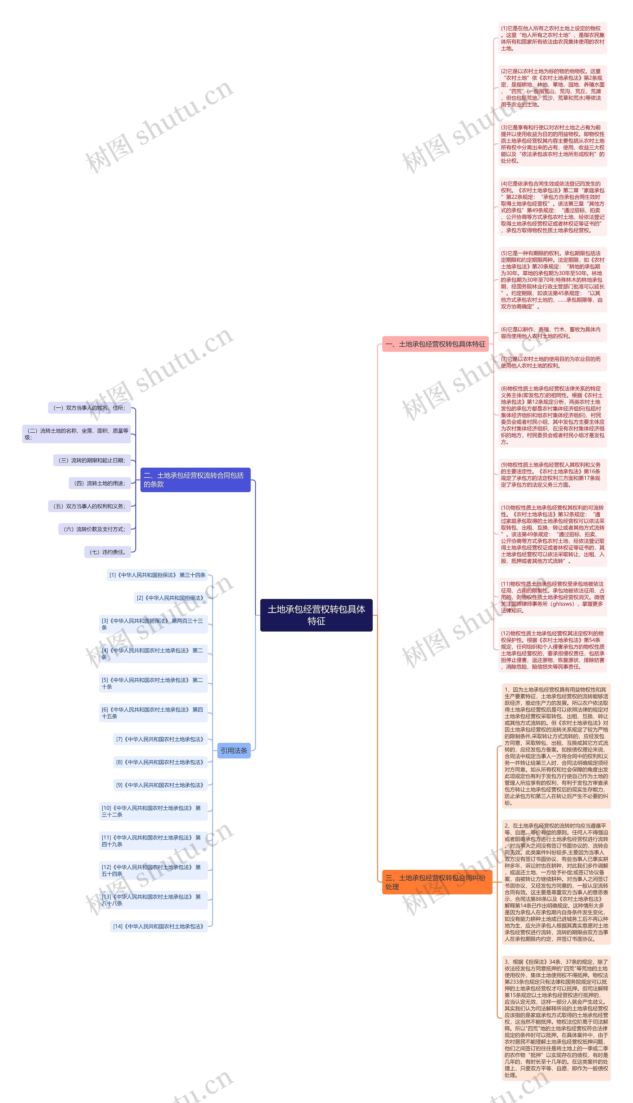 土地承包经营权转包具体特征思维导图