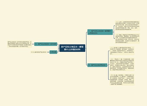 房产证和土地证合一都需要什么详细的材料