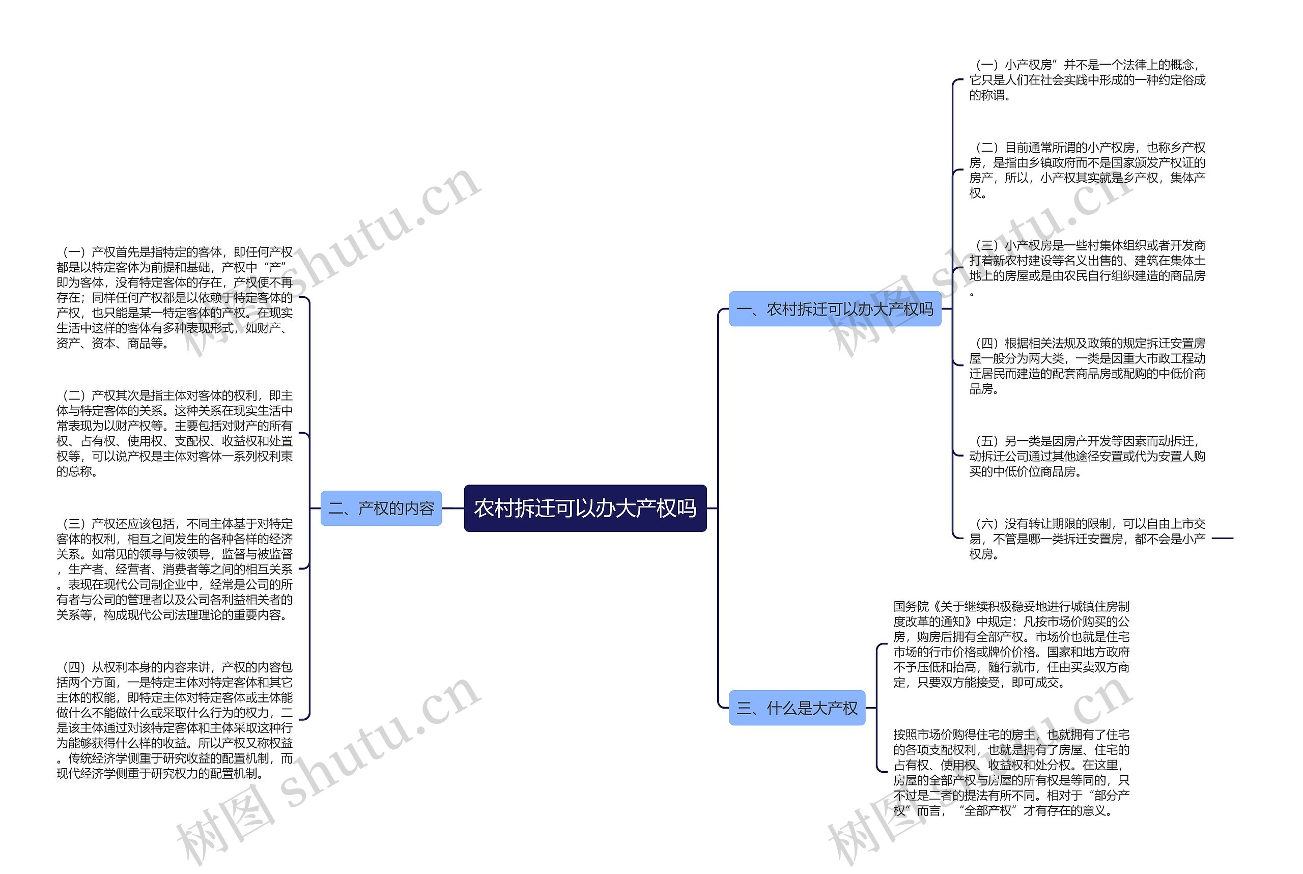 农村拆迁可以办大产权吗思维导图