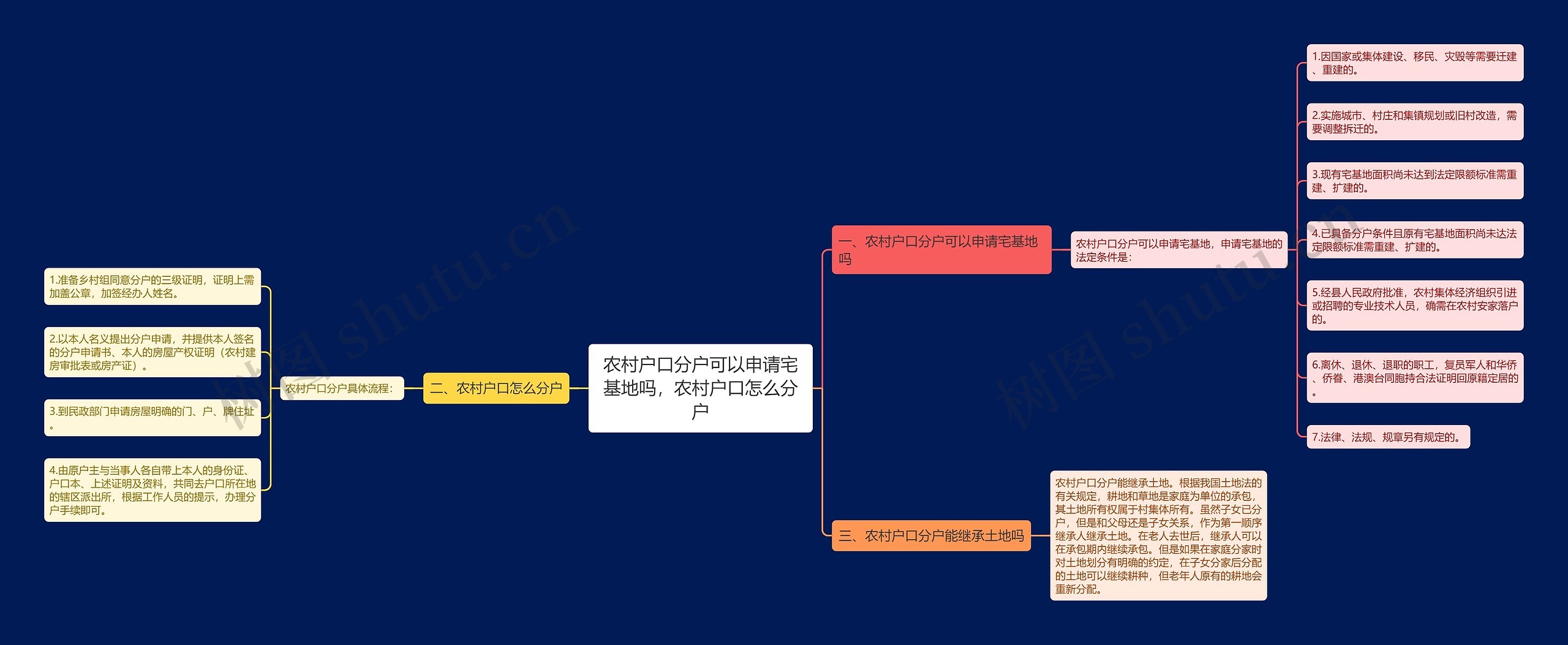 农村户口分户可以申请宅基地吗，农村户口怎么分户