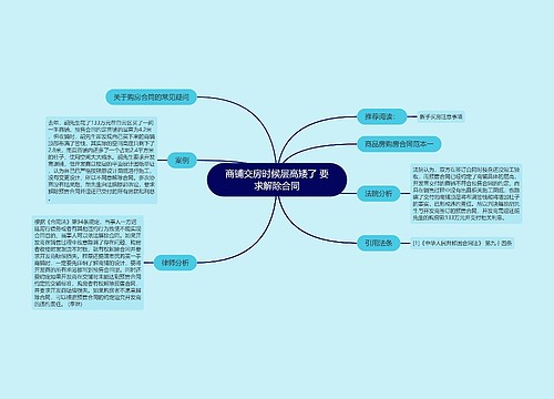 商铺交房时候层高矮了 要求解除合同