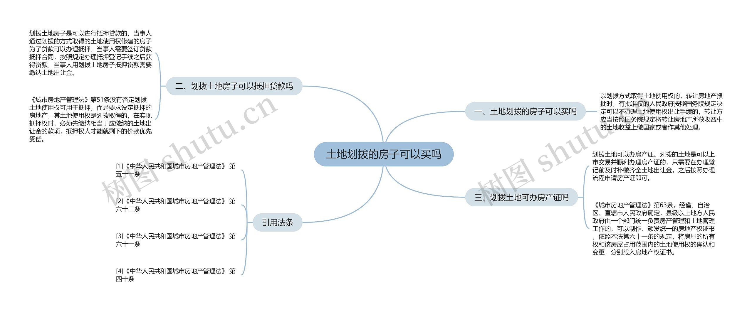 土地划拨的房子可以买吗