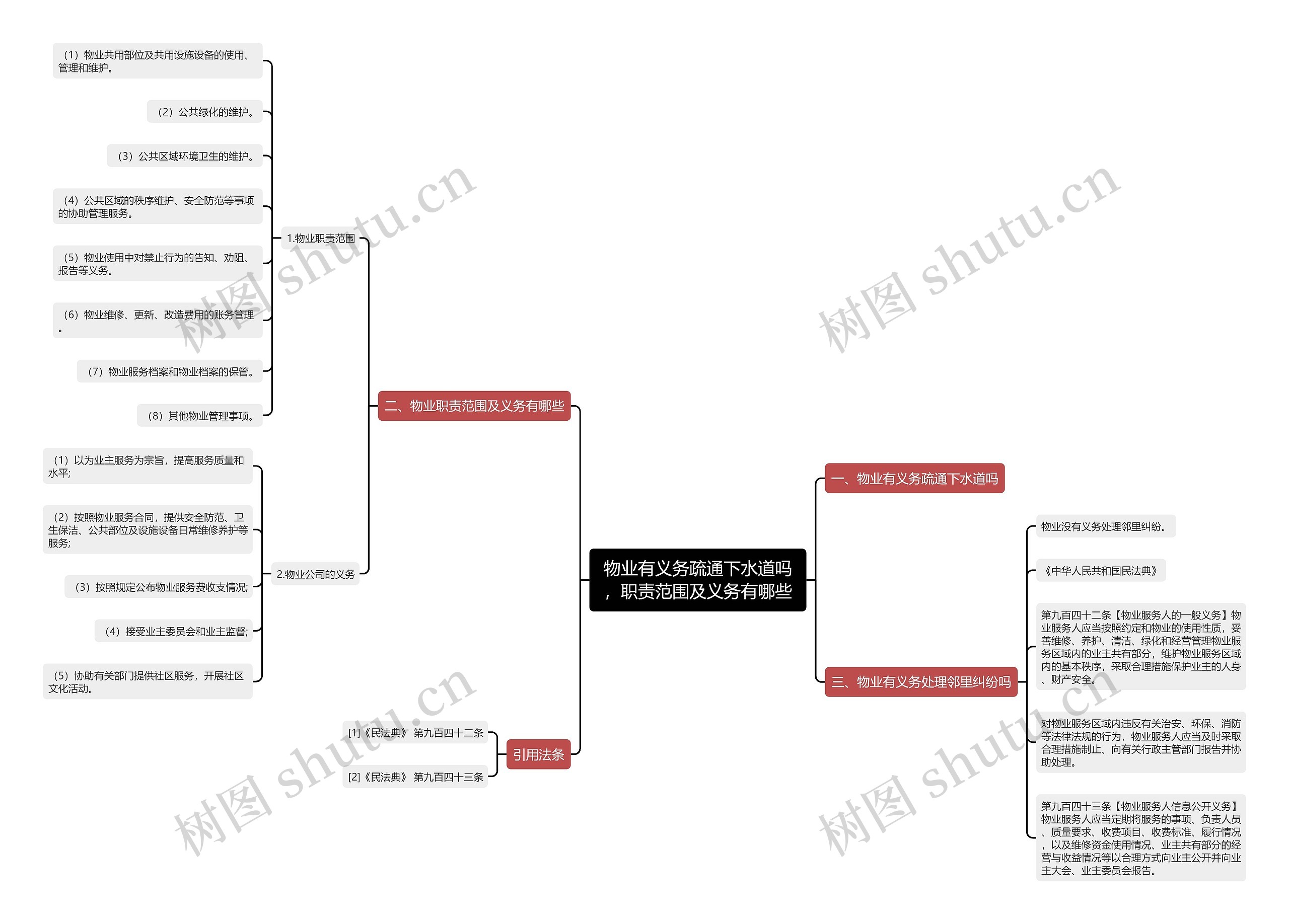 物业有义务疏通下水道吗,职责范围及义务有哪些 物业有义务疏通下水道吗,职责范围及义务有哪些