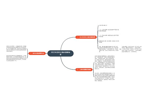 2022年农村土地补偿新标准