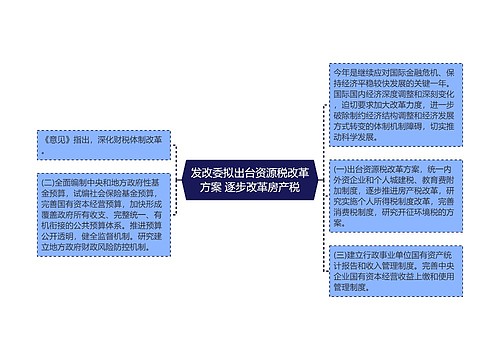 发改委拟出台资源税改革方案 逐步改革房产税