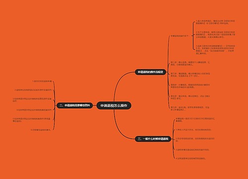 申请退税怎么操作