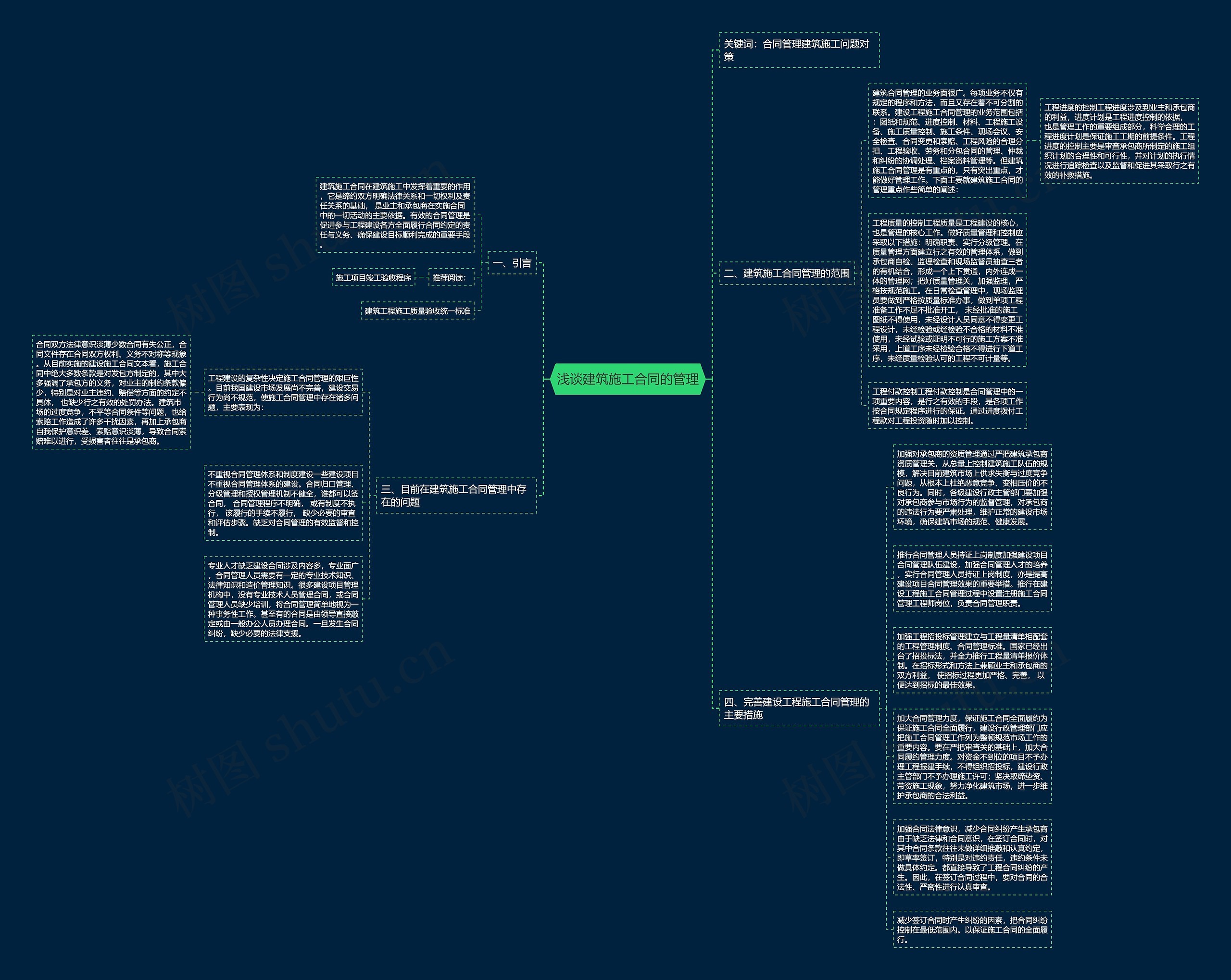 浅谈建筑施工合同的管理思维导图