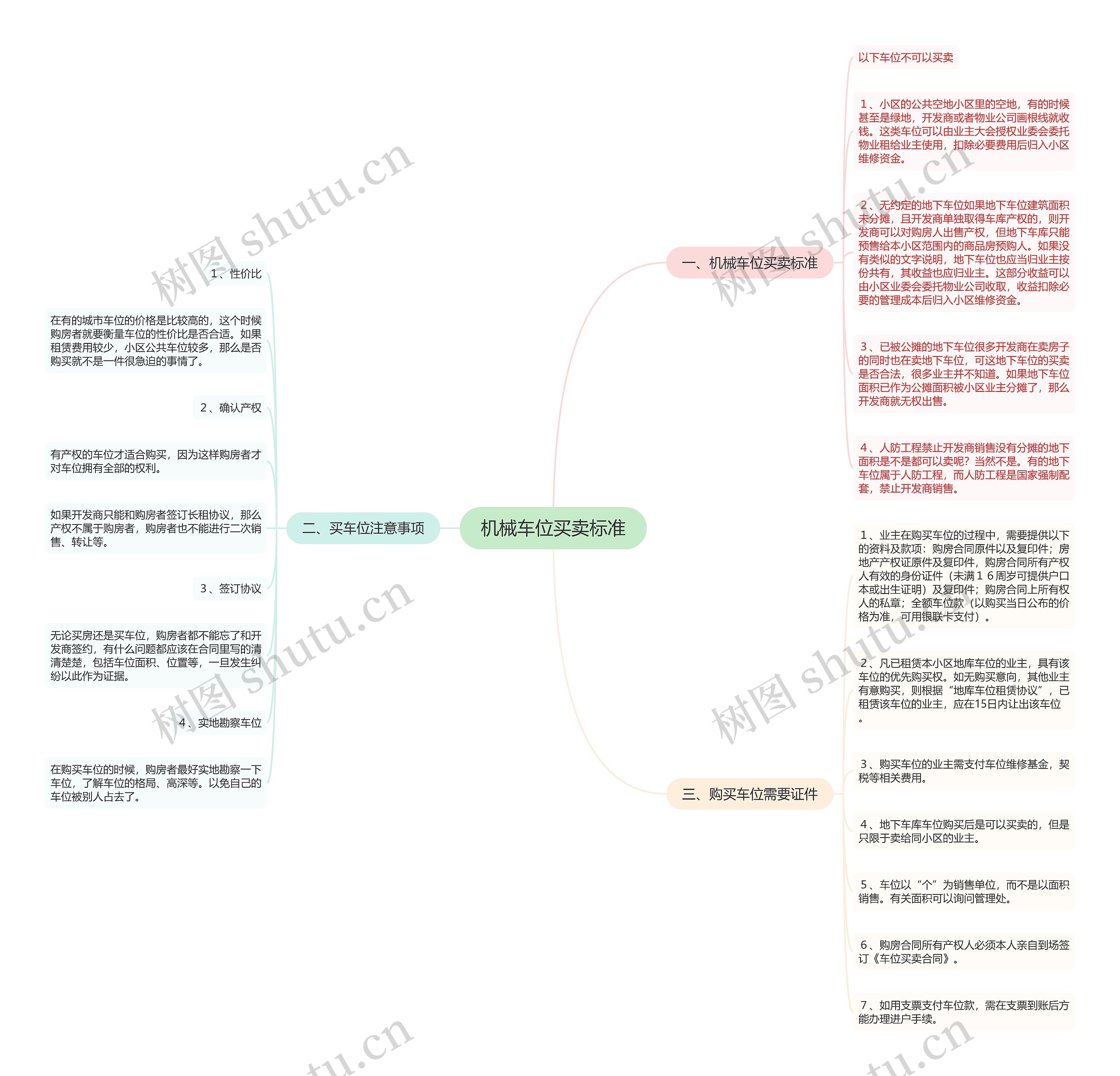 机械车位买卖标准 机械车位买卖标准