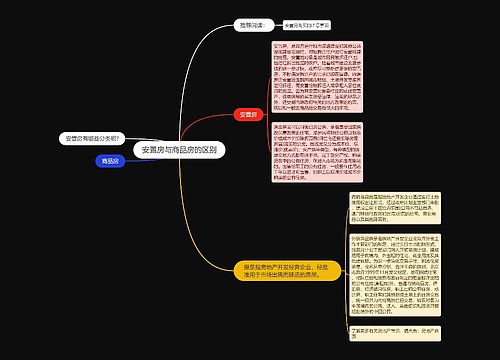 安置房与商品房的区别