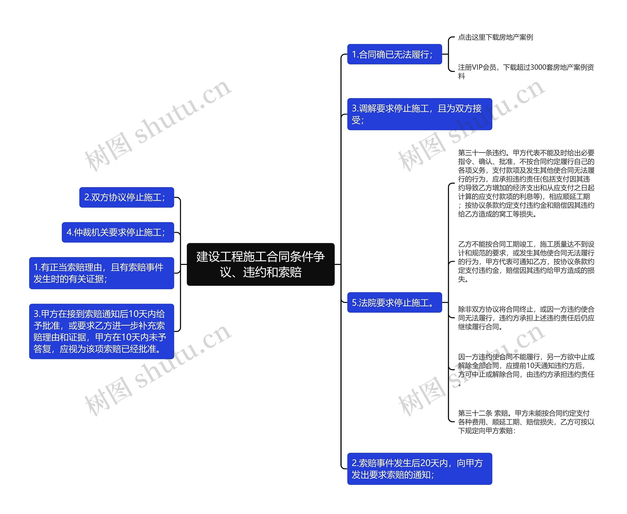 建设工程施工合同条件争议、违约和索赔