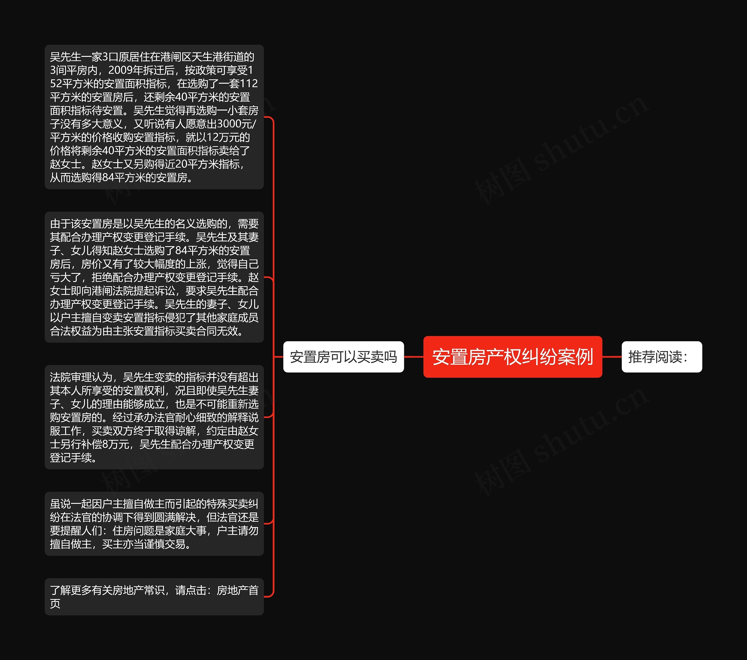 安置房产权纠纷案例