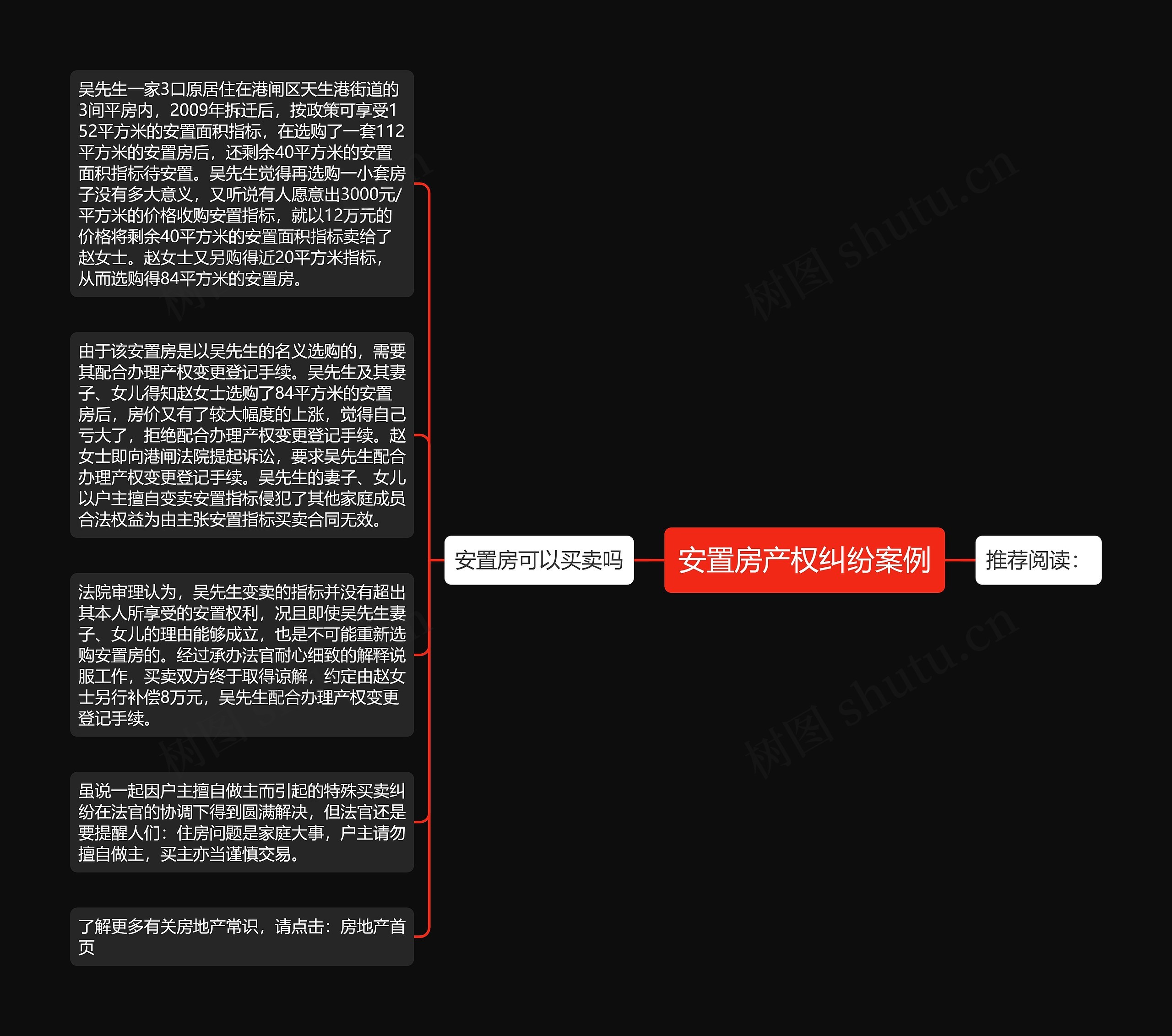 安置房产权纠纷案例思维导图