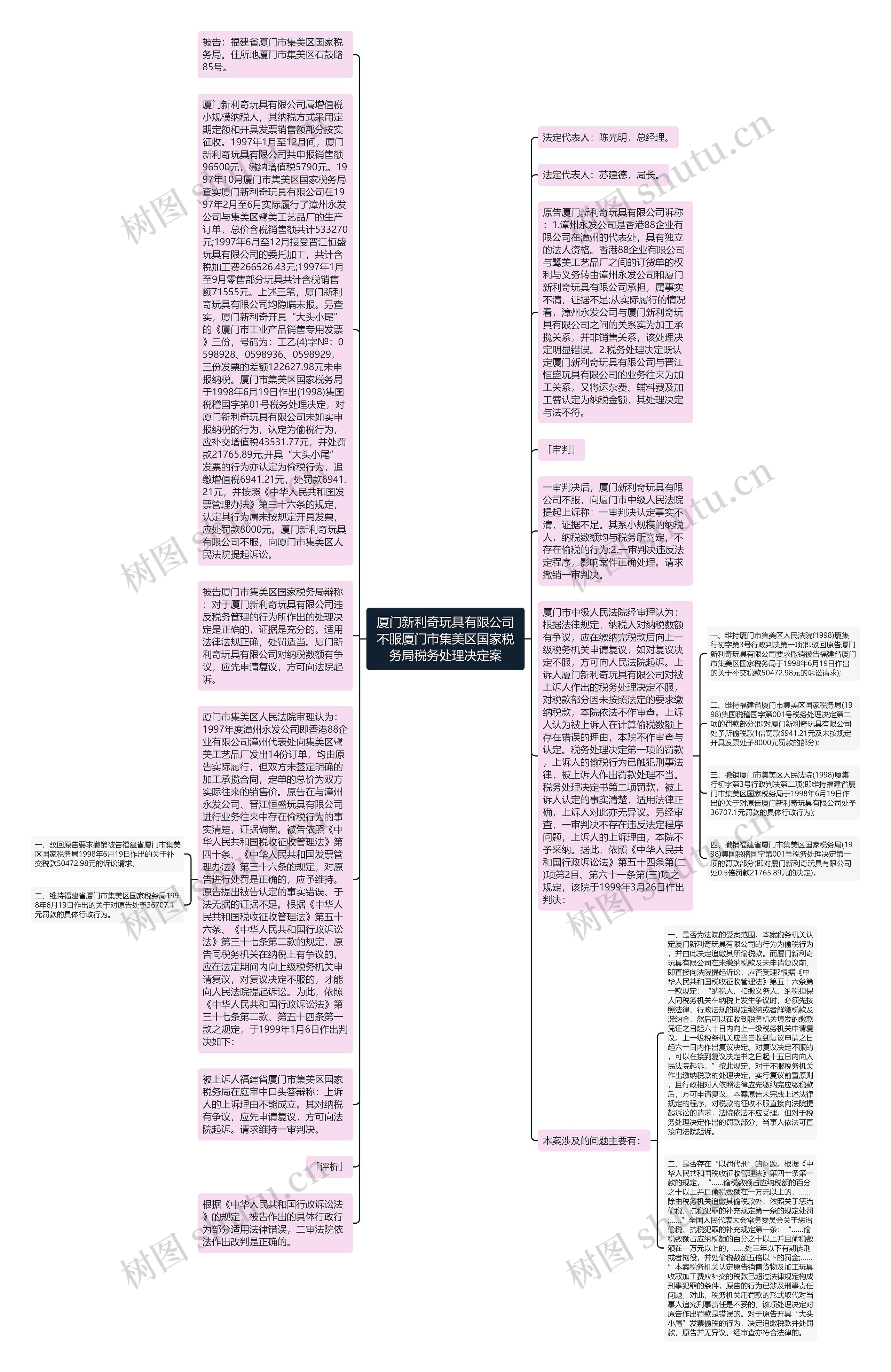 厦门新利奇玩具有限公司不服厦门市集美区国家税务局税务处理决定案思维导图