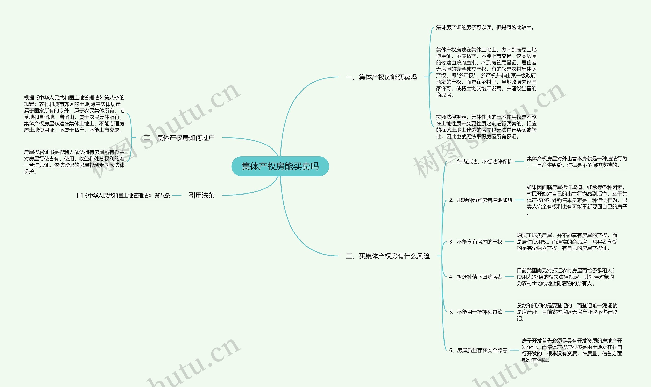 集体产权房能买卖吗