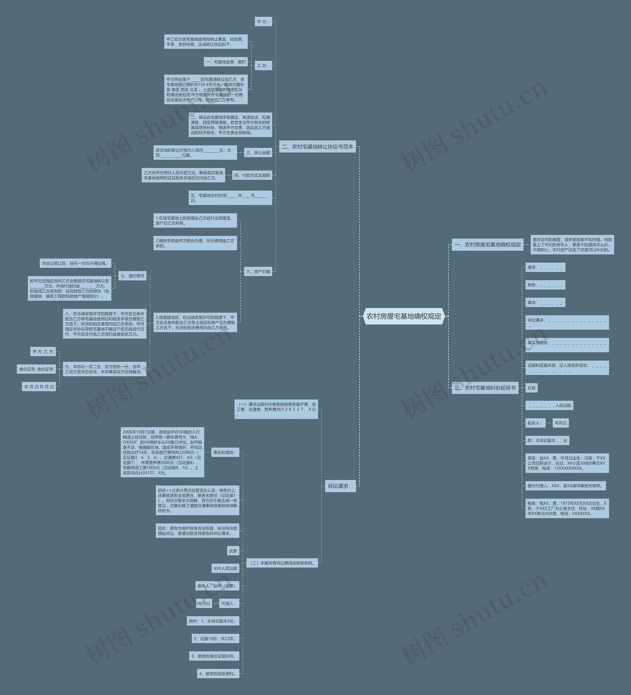 农村房屋宅基地确权规定思维导图